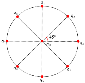eight  charges placed on the circumference of a circle